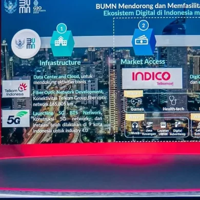 telkomsel indico menteri bumn telkomsel indico menteri bumn