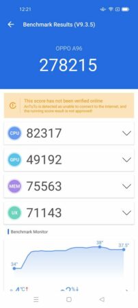 Antutu 9 OPPO A96
