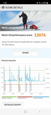 Kelebihan dan Kekurangan Samsung Galaxy A53 5G 32 PCMark Galaxy A53 5G 1