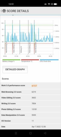 Review OPPO A96 47 PCMark OPPO A96 2