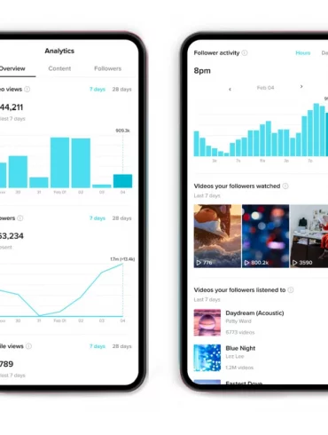 Data Analytics TikTok