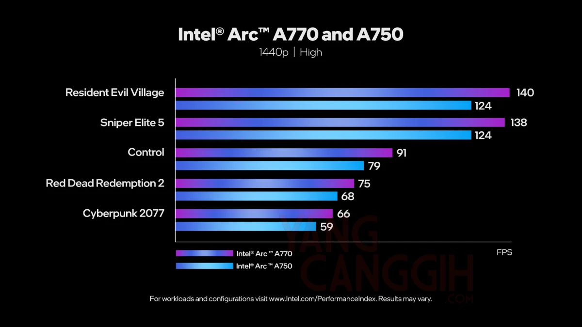 Intel Arc A770 gaming performance