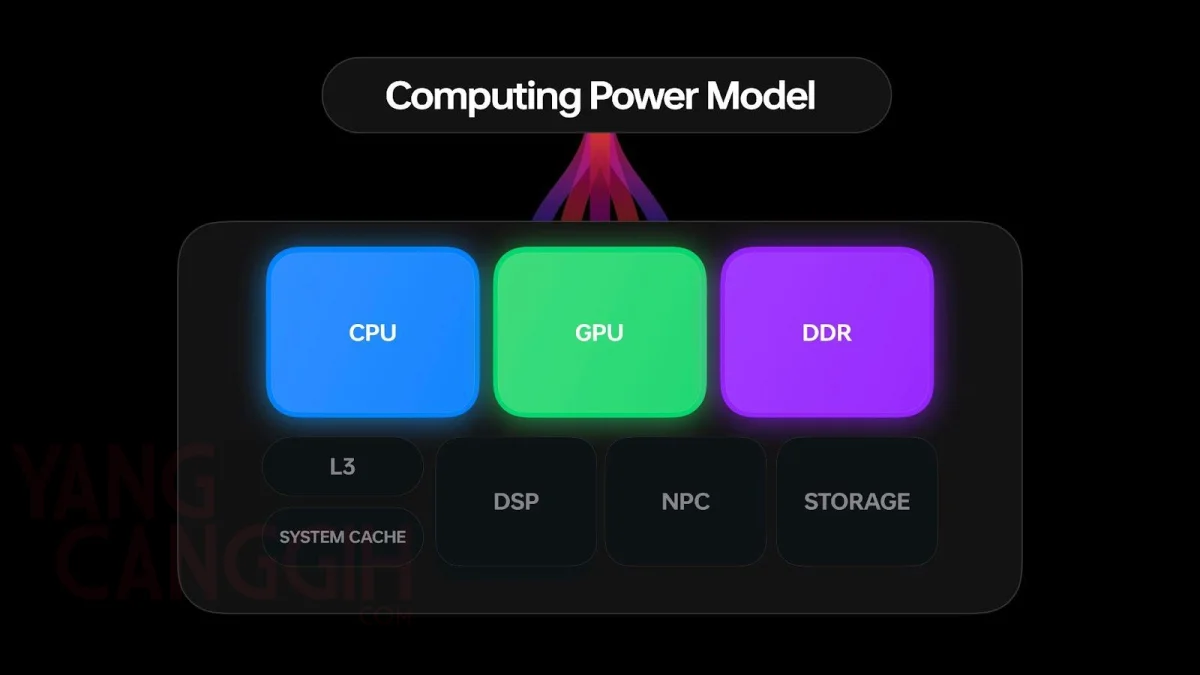 computing power model