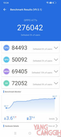 Antutu OPPO A77s