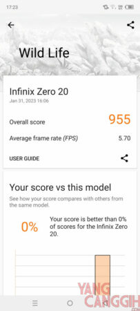 3DMark Infinix Zero 20