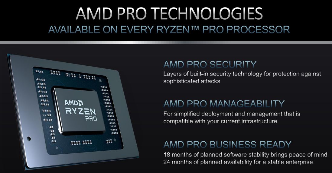 AMD Ryzen 7000 Mobile Series