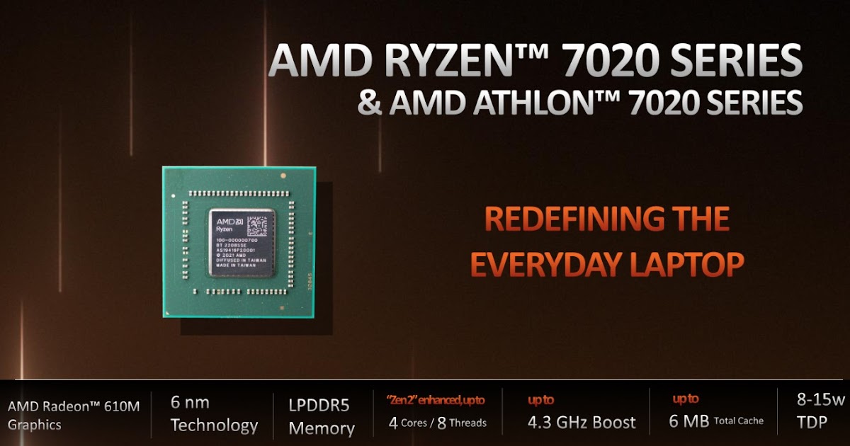 AMD Ryzen 7000 Mobile Series 9