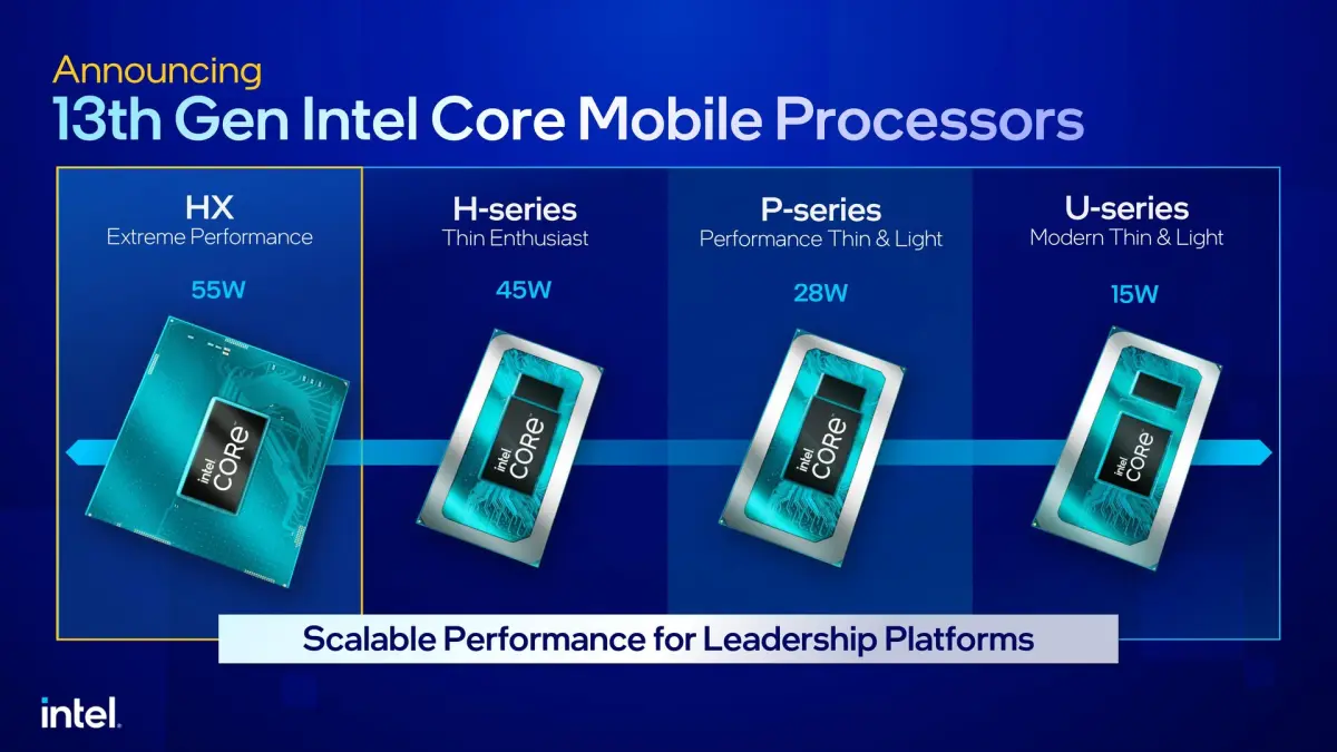 Intel Core 13th Gen Mobile