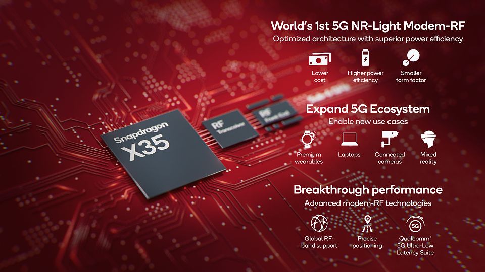 Snapdragon X35 5G Modem RF System Image 2