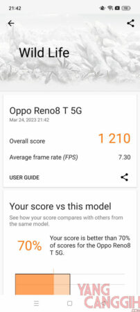 3D Mark OPPO Reno8 T 5G