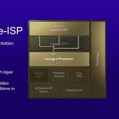 Snapdragon 8 gen 2 cognitive isp Snapdragon 8 gen 2 cognitive isp