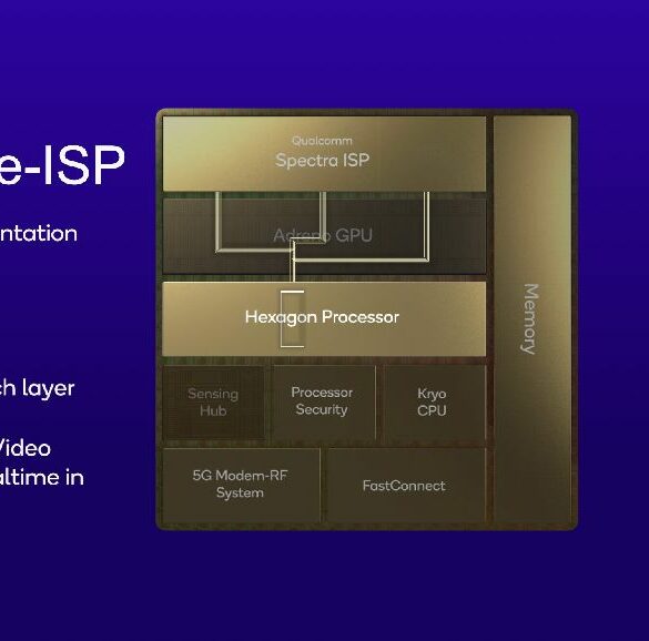Snapdragon 8 gen 2 cognitive isp Snapdragon 8 gen 2 cognitive isp