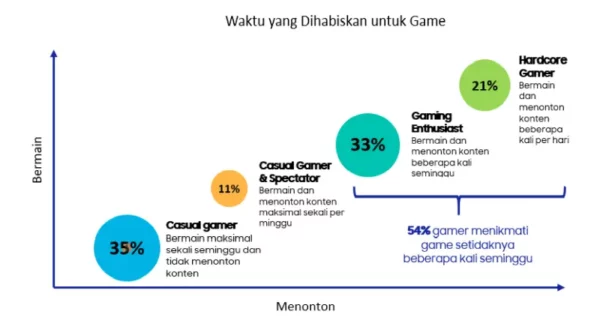 survey samsung tentang gamer