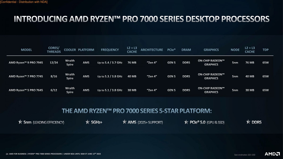 AMD Ryzen PRO 7000 2