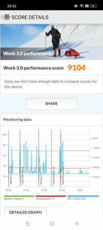 PCMark OPPO Reno10 5G 1