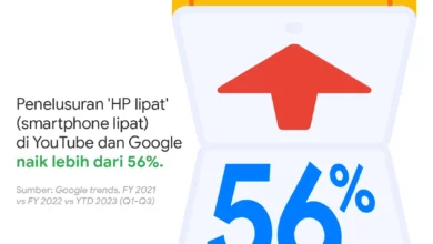 Think Tech Penelusuran HP lipat naik 56