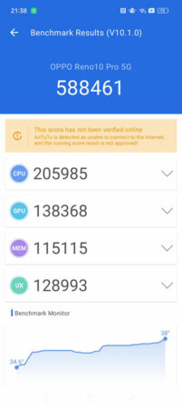 Antutu Reno10 Pro 5G