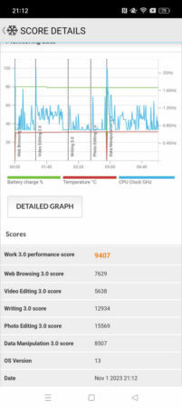 PCMark Reno10 Pro 5G 2