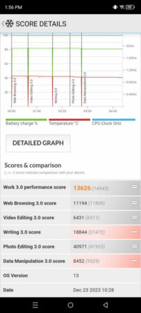 Review Infinix GT 10 Pro 50 PCMark Infinix GT 10 Pro 2