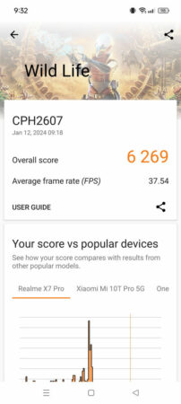 Review OPPO Reno11 Pro 5G 47 3D Mark OPPO Reno11 Pro 5G