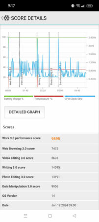 Kelebihan dan Kekurangan OPPO Reno11 Pro 5G 32 PCMark OPPO Reno11 Pro 5G 2