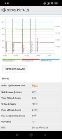 Review Redmi 13C 46 PCMark Redmi 13C 2