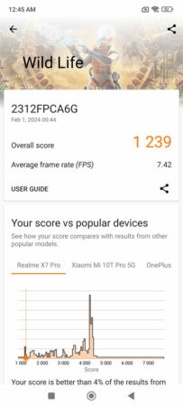 Review POCO M6 Pro 45 3DMark POCO M6 Pro