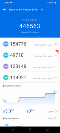 Antutu vivo Y100 5G