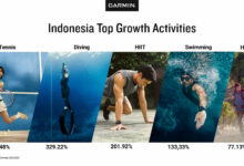 Garmin Top Growth Activities 1