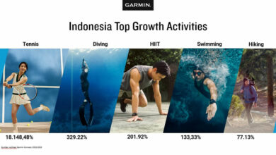 Garmin Top Growth Activities 1
