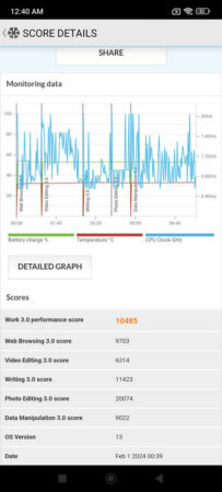 Review POCO M6 Pro 44 PCMark POCO M6 Pro 1
