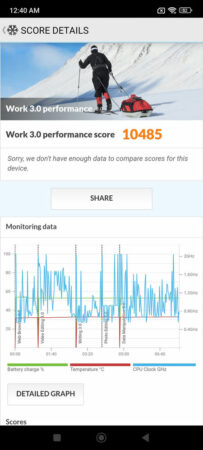 Review POCO M6 Pro 43 PCMark POCO M6 Pro 2