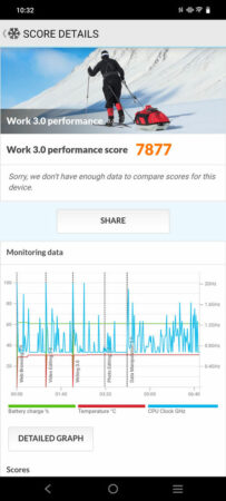 PCMark vivo Y100 5G 1