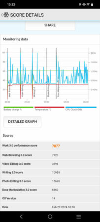 PCMark vivo Y100 5G 2 1