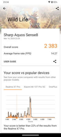 3DMark Sharp AQUOS Sense8