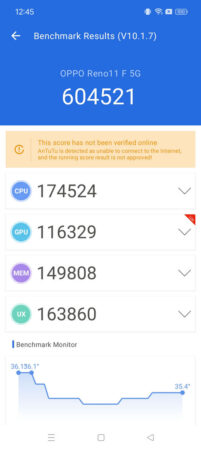 Review OPPO Reno11 F 5G 43 Antutu OPPO Reno11 F