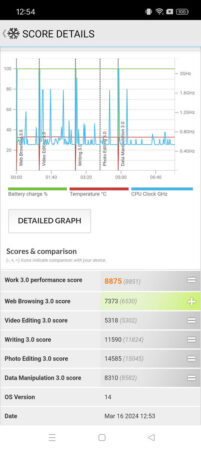 Review OPPO Reno11 F 5G 46 PCmark OPPO Reno11 F 2