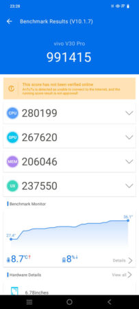 Antutu vivo V30 Pro