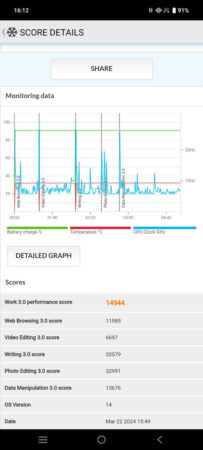 Review iQOO 12 45 PCMark iQOO 12 2