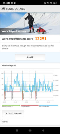Review POCO X6 5G 44 PCMark POCO X6 5G