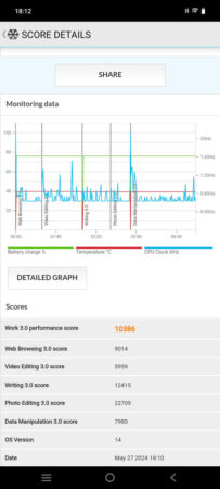 Review iQOO Z9 46 PCMark iQOO Z9 2