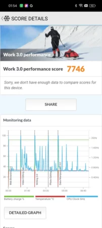 review OPPO A3 Pro 5G 31 OPPO A3 Pro 5G PCMARK 1