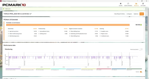 review ASUS TUF Gaming A15 (2024) 35 ASUS TUF Gaming A15 2024 benchmark 5