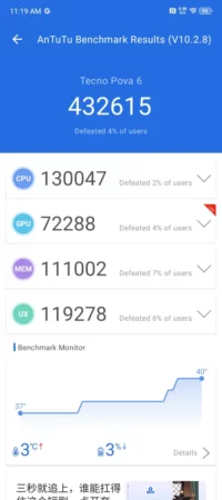 benchmark TECNO POVA 6 1