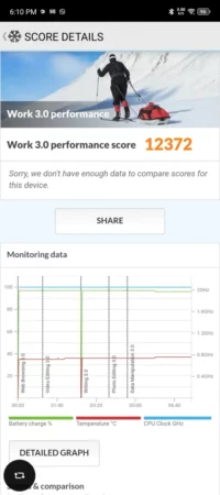 benchmark TECNO POVA 6 3