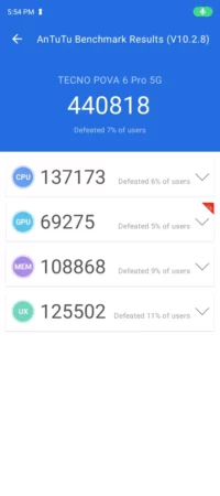 benchmark TECNO POVA 6 PRO 2