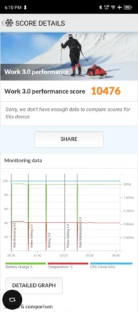 benchmark TECNO POVA 6 PRO 3