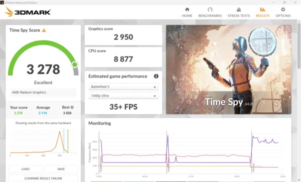 Review Lenovo Legion Go 31 Legion Go Benchmark 1