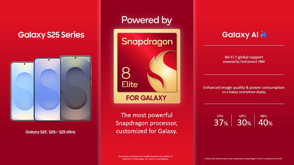 Mengenal Qualcomm Snapdragon 8 Elite for Galaxy, Platform SoC Khusus bagi Hape Samsung 30 qualcomm snapdragon 8 elite for