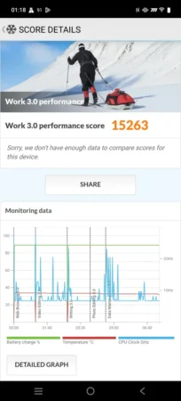 Kelebihan dan Kekurangan iQOO 13 31 benchmark 2